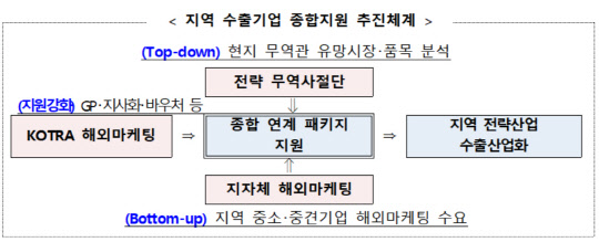 자료 : 산업통상자원부